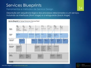 Marcelo Negrini – mnegrini@mnmark.com
Services Blueprints
Ferramentas e métodos de Service Design
Descrição em sequência lógica dos processos relacionados a um serviço,
incluindo as interfaces (front stage) e a retaguarda (back stage)
34
 