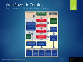 Marcelo Negrini – mnegrini@mnmark.com
Workflows de Tarefas
Ferramentas e métodos de Service Design 36
 