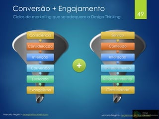 Marcelo Negrini – mnegrini@mnmark.com Marcelo Negrini – negrinimarcelo@gmail.com
Ciclos de marketing que se adequam a Design Thinking
Conversão + Engajamento
Serviço
Conteúdo
Interação
Entretenimento
Relacionamento
Comunidade
Consciência
Consideração
Intenção
Conversão
Lealdade
Evangelismo
+
49
 