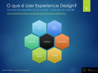 Marcelo Negrini – mnegrini@mnmark.com
O que é User Experience Design?
Facetas da experiência do usuário – Colméia de Morville
http://semanticstudios.com/publications/semantics/000029.php
Dese-
jável
Útil
Valioso Acessível
Crível
Encon-
trável
Usável
9
 