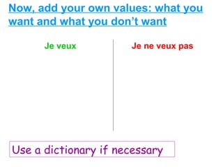 Now, add your own values: what you
want and what you don’t want

      Je veux         Je ne veux pas




Use a dictionary if necessary
 