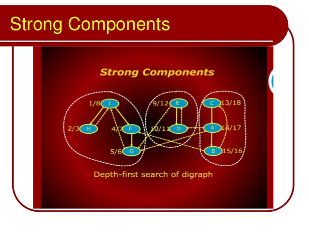 Strongly connected components