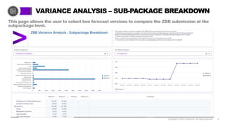 Zbb File Example Accenture ZBB | PPTX