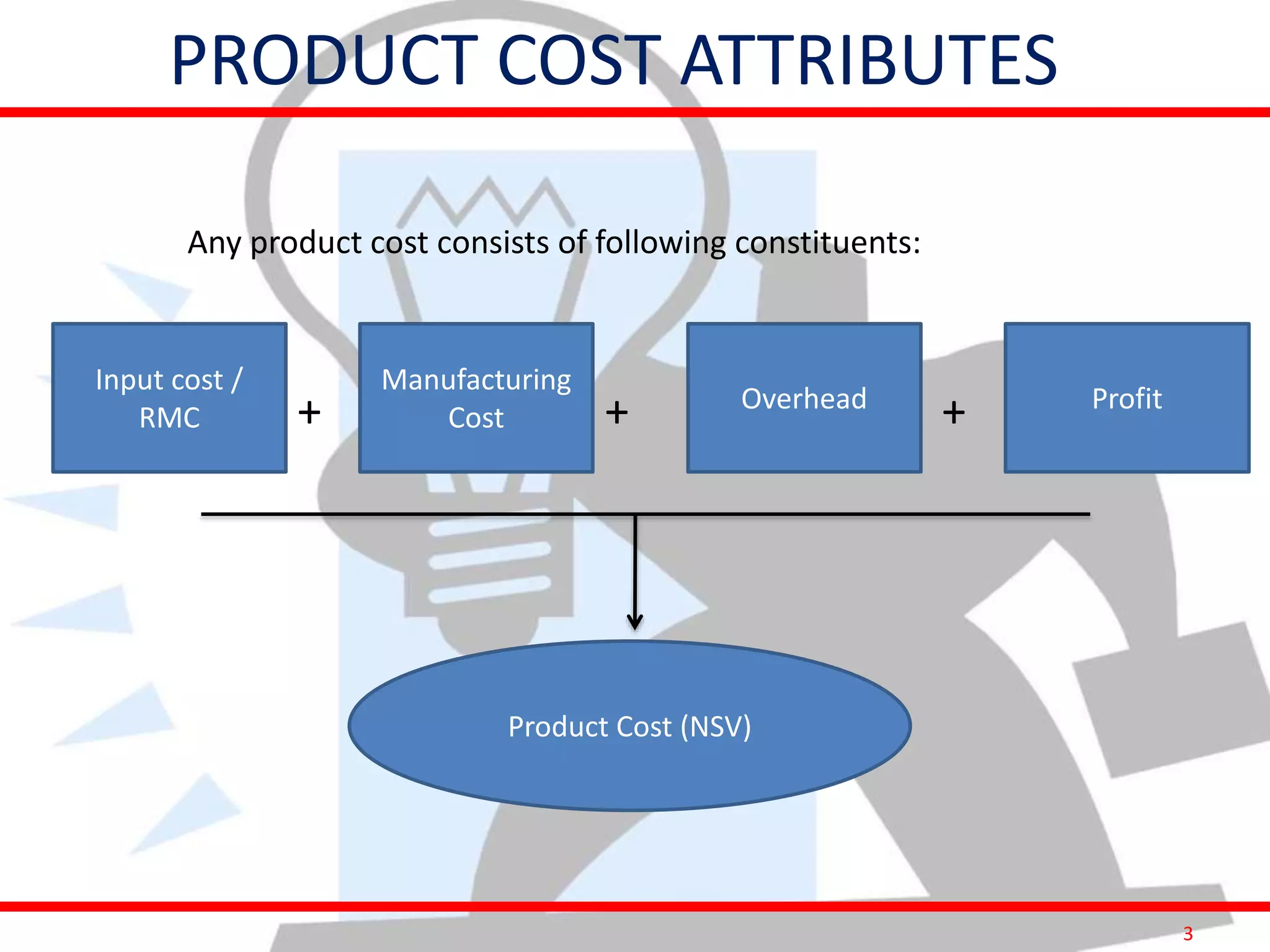 3
PRODUCT COST ATTRIBUTES
Any product cost consists of following constituents:
+ + + + + +
Input cost /
RMC
Manufacturing
Cost
Overhead Profit
Product Cost (NSV)
 