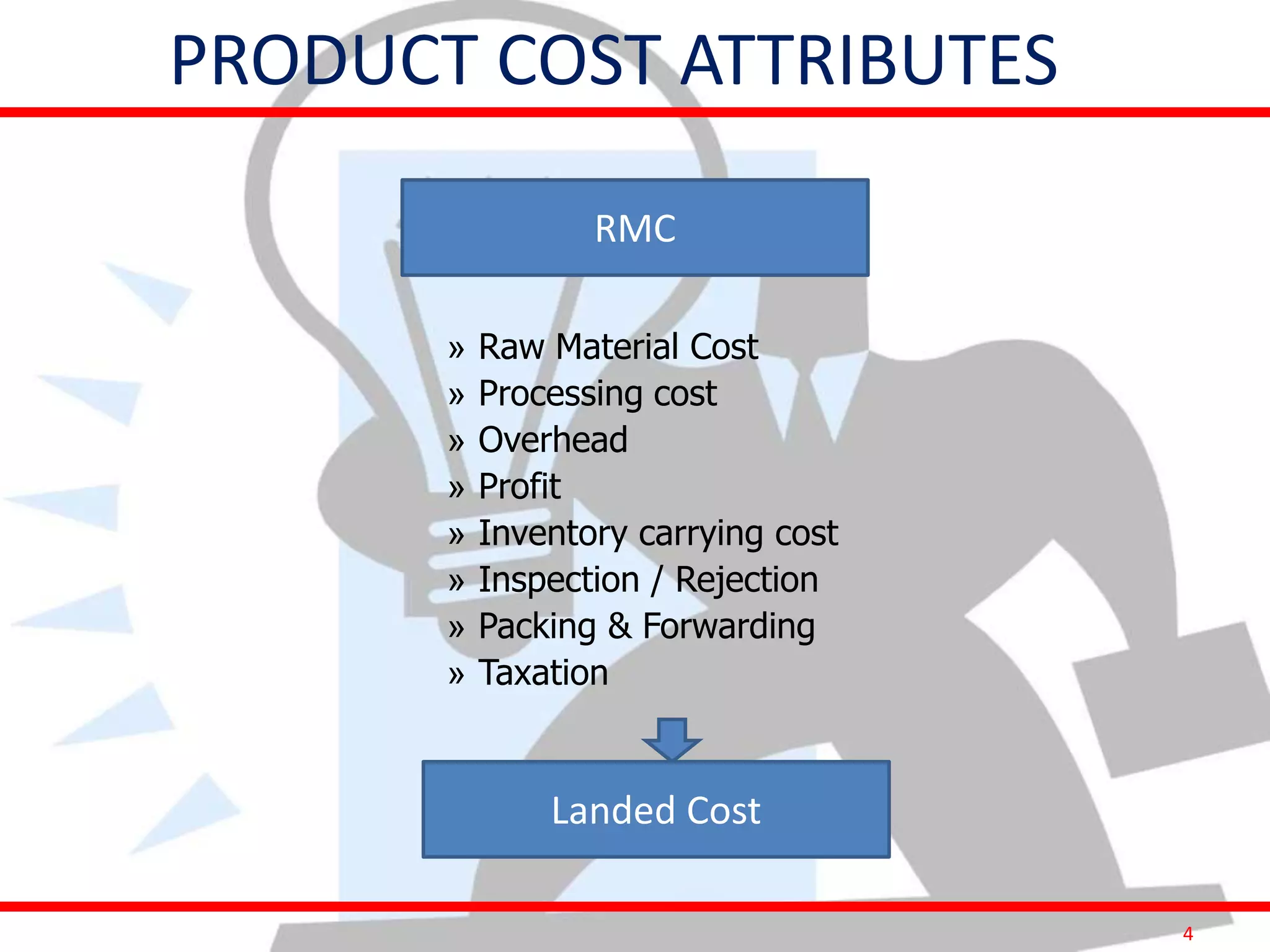 4
PRODUCT COST ATTRIBUTES
» Raw Material Cost
» Processing cost
» Overhead
» Profit
» Inventory carrying cost
» Inspection / Rejection
» Packing & Forwarding
» Taxation
RMC
Landed Cost
 