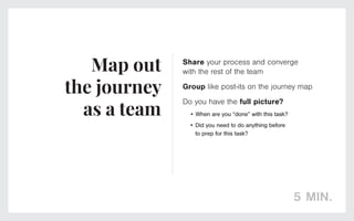 Map out
the journey
as a team
Share your process and converge
with the rest of the team
Group like post-its on the journey...