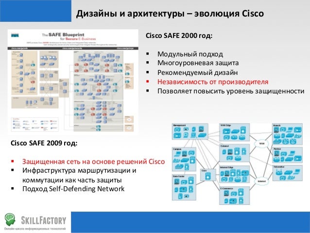 Инструкция Межсетевых Экранов Cisco