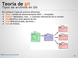 WorkShop: Introducción a GIT | PDF
