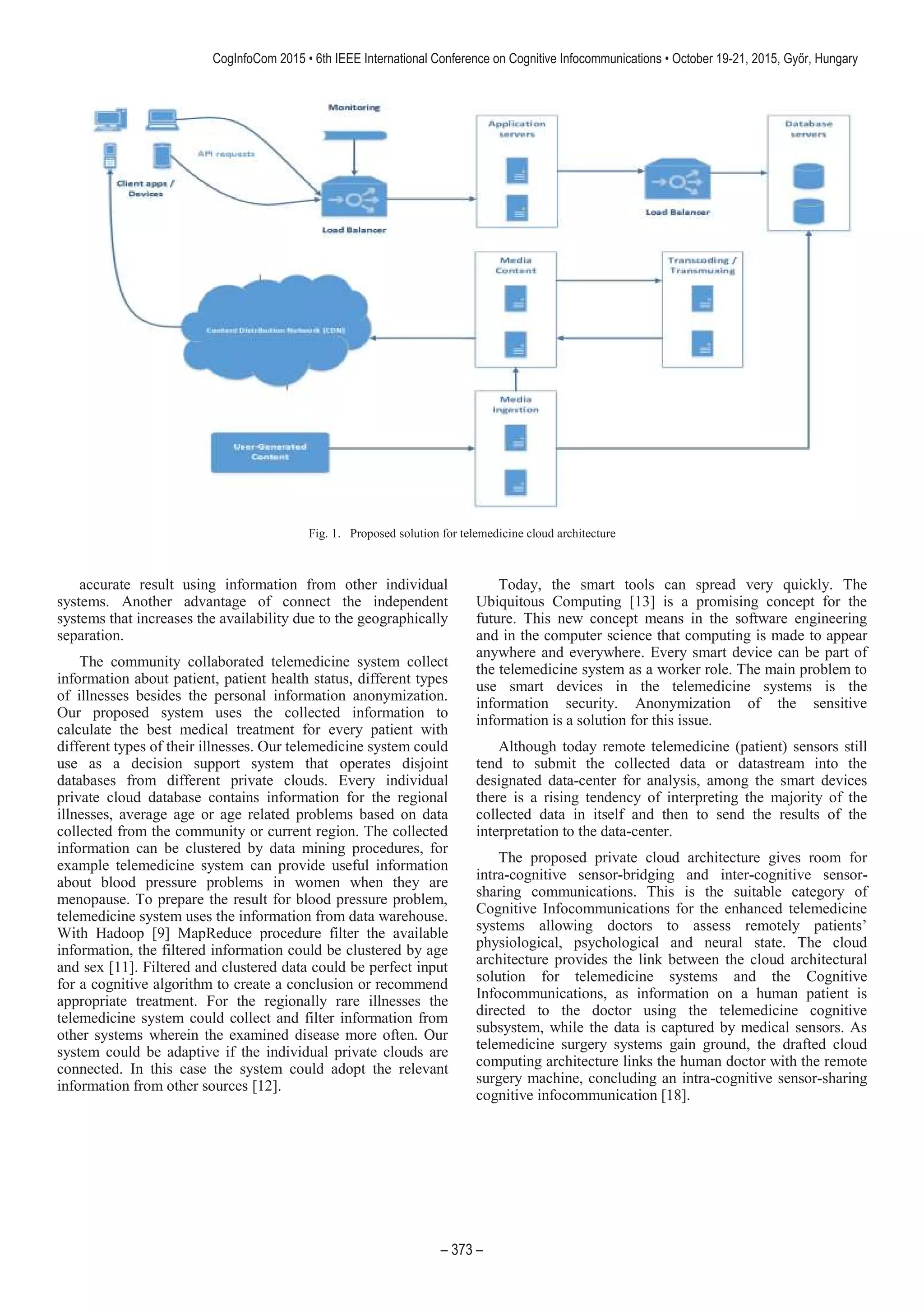 Fig. 1. Proposed solution for telemedicine cloud architecture
accurate result using information from other individual
systems. Another advantage of connect the independent
systems that increases the availability due to the geographically
separation.
The community collaborated telemedicine system collect
information about patient, patient health status, different types
of illnesses besides the personal information anonymization.
Our proposed system uses the collected information to
calculate the best medical treatment for every patient with
different types of their illnesses. Our telemedicine system could
use as a decision support system that operates disjoint
databases from different private clouds. Every individual
private cloud database contains information for the regional
illnesses, average age or age related problems based on data
collected from the community or current region. The collected
information can be clustered by data mining procedures, for
example telemedicine system can provide useful information
about blood pressure problems in women when they are
menopause. To prepare the result for blood pressure problem,
telemedicine system uses the information from data warehouse.
With Hadoop [9] MapReduce procedure filter the available
information, the filtered information could be clustered by age
and sex [11]. Filtered and clustered data could be perfect input
for a cognitive algorithm to create a conclusion or recommend
appropriate treatment. For the regionally rare illnesses the
telemedicine system could collect and filter information from
other systems wherein the examined disease more often. Our
system could be adaptive if the individual private clouds are
connected. In this case the system could adopt the relevant
information from other sources [12].
Today, the smart tools can spread very quickly. The
Ubiquitous Computing [13] is a promising concept for the
future. This new concept means in the software engineering
and in the computer science that computing is made to appear
anywhere and everywhere. Every smart device can be part of
the telemedicine system as a worker role. The main problem to
use smart devices in the telemedicine systems is the
information security. Anonymization of the sensitive
information is a solution for this issue.
Although today remote telemedicine (patient) sensors still
tend to submit the collected data or datastream into the
designated data-center for analysis, among the smart devices
there is a rising tendency of interpreting the majority of the
collected data in itself and then to send the results of the
interpretation to the data-center.
The proposed private cloud architecture gives room for
intra-cognitive sensor-bridging and inter-cognitive sensor-
sharing communications. This is the suitable category of
Cognitive Infocommunications for the enhanced telemedicine
systems allowing doctors to assess remotely patients’
physiological, psychological and neural state. The cloud
architecture provides the link between the cloud architectural
solution for telemedicine systems and the Cognitive
Infocommunications, as information on a human patient is
directed to the doctor using the telemedicine cognitive
subsystem, while the data is captured by medical sensors. As
telemedicine surgery systems gain ground, the drafted cloud
computing architecture links the human doctor with the remote
surgery machine, concluding an intra-cognitive sensor-sharing
cognitive infocommunication [18].
 