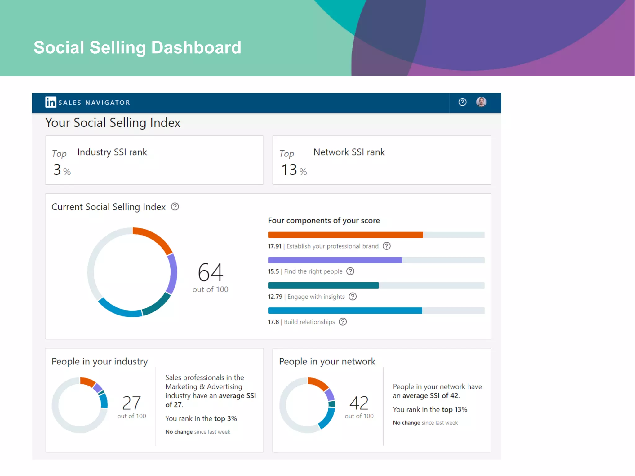 Social Selling Dashboard
 