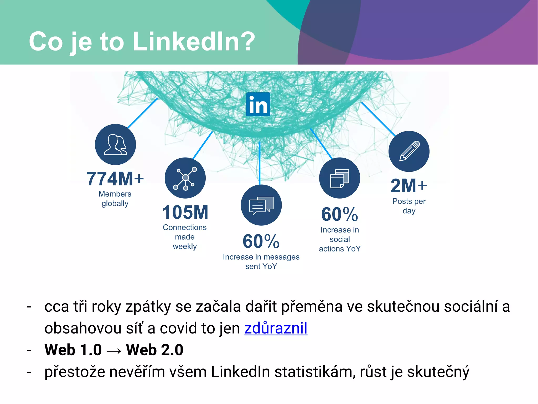 Co je to LinkedIn?
774M+
Members
globally
60%
Increase in
social
actions YoY
105M
Connections
made
weekly 60%
Increase in messages
sent YoY
2M+
Posts per
day
- cca tři roky zpátky se začala dařit přeměna ve skutečnou sociální a
obsahovou síť a covid to jen zdůraznil
- Web 1.0 → Web 2.0
- přestože nevěřím všem LinkedIn statistikám, růst je skutečný
 