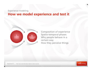 Experience modeling
 How we model experience and test it



                                                              ...