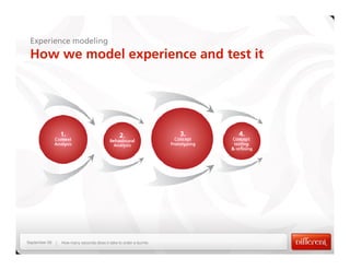 Experience modeling
 How we model experience and test it




September 08   How many seconds does it take to order a burrito
