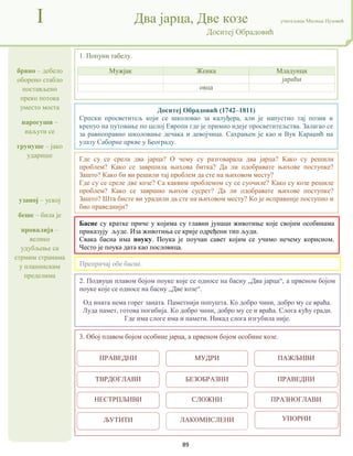 89
брвно – дебело
оборено стабло
постављено
преко потока
уместо моста
нарогуши –
наљути се
грунуше – јако
ударише
узаној – уској
беше – била је
провалија –
велико
удубљење са
стрмим странама
у планинским
пределима
I Два јарца, Две козе учитељица Милица Пузовић
Доситеј Обрадовић
3. Обој плавом бојом особине јарца, а црвеном бојом особине козе.
Доситеј Обрадовић (1742–1811)
Српски просветитељ који се школовао за калуђера, али је напустио тај позив и
кренуо на путовање по целој Европи где је примио идеје просветитељства. Залагао се
за равноправно школовање дечака и девојчица. Сахрањен је као и Вук Караџић на
улазу Саборне цркве у Београду.
Басне су кратке приче у којима су главни јунаци животиње које својим особинама
приказују људе. Иза животиња се крије одређени тип људи.
Свака басна има поуку. Поука је поучан савет којим се учимо нечему корисном.
Често је поука дата као пословица.
2. Подвуци плавом бојом поуке које се односе на басну „Два јарца“, а црвеном бојом
поуке које се односе на басну „Две козе“.
Од ината нема горег заната. Паметнији попушта. Ко добро чини, добро му се враћа.
Луда памет, готова погибија. Ко добро чини, добро му се и враћа. Слога кућу гради.
Где има слоге има и памети. Никад слога изгубила није.
1. Попуни табелу.
Мужјак Женка Младунци
јарићи
овца
Препричај обе басне.
Где су се срела два јарца? О чему су разговарала два јарца? Како су решили
проблем? Како се завршила њихова битка? Да ли одобравате њихове поступке?
Зашто? Како би ви решили тај проблем да сте на њиховом месту?
Где су се среле две козе? Са каквим проблемом су се суочиле? Како су козе решиле
проблем? Како се завршио њихов сусрет? Да ли одобравате њихове поступке?
Зашто? Шта бисте ви урадили да сте на њиховом месту? Ко је исправније поступио и
био праведнији?
ПРАВЕДНИ МУДРИ ПАЖЉИВИ
ТВРДОГЛАВИ БЕЗОБРАЗНИ ПРАВЕДНИ
НЕСТРПЉИВИ
ЉУТИТИ
СЛОЖНИ
ЛАКОМИСЛЕНИ
ПРАЗНОГЛАВИ
УПОРНИ
 