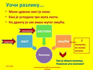 Уочи разлику...
• Мали црвени лист је опао.
• Ема је угледала три жута листа.
• На дрвету је све више жутог лишћа.
једнина
множина
?
мноштво,
не знамо
колико
Ово је збирна именица.Ово је збирна именица.
Размисли шта означава?Размисли шта означава?
28. 9. 2015.
учитељица Лала, ОШ"Анта Богићевић«
Лозница
 