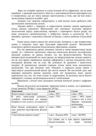 103
Зараз не потрібно тримати в голові великий об’єм інформації, так як вона
перебуває в кроковій доступності. Пам’ять з довготривалої більш перетворюється
в «оперативну», що дає змогу швидко зорієнтуватись в тому, про що йде мова і
звідки можна отримати потрібні дані.
Інтернет стає творчою лабораторією, в якій молоді люди пробують себе
презентувати зовнішньому світові.
Завдяки роботі з мережею, в користувачів виникає вміння вирішувати
кілька завдань одночасно. Віртуальний світ допомагає підліткам прожити
захоплюючий період дорослішання, прожити і «приміряти» багато ролей, що
може допомогти самовизначитися з майбутнім місцем в суспільстві. Ну і,
звичайно, зручною є можливість батьків зв’язатись з своєю дитиною в будь-який
час.
Тепер школу важко уявити без комп’ютера, Інтернету, а про інтерактивну
дошку у власному класі мріє будь-який пересічний педагог. Медіазасоби
дозволяють зробити навчання більш якісним, ефективним, цікавим.
Під час проведення уроків, виховних заходів я також використовую медіа
засоби: це і тематичні презентації, перегляд навчальних фільмів, мультфільмів,
звуковий супровід на уроках музики, під час фізкультхвилинок. Частіше
використовую медіазасоби на таких уроках, як природознавство, основи здоров’я,
так як діти краще сприймають наукову інформацію у вигляді кольорових схем,
ілюстрацій, фільмів, ніж на слух. Це допомагає їм зрозуміти і запам’ятати
матеріал. В домашньому завданні старшим діткам також іноді допомагають
медіазасоби. Так при вивченні теми «Океани» я порадила вдома знайти і
переглянути документальний фільм про життя океанів. На наступний урок при
перевірці вивченого раніше відповіді дітей, які подивились відео значно
відрізнялись від тих, хто вчив тільки за підручником. Їх розповіді несли багато
інформації і, головне, що розповідали вони її з захопленням.
Працюючи з дітьми мене зацікавило питання взаємодії дитини і цифрових
засобів.
Наведу результати дослідження, проведені мною в класах, де я працювала:
4 клас (жовтень 2014р) і 1 клас (вересень 2015р).
Запитання 4 клас 1 клас
В кого вдома є комп’ютер? «так» - 85% «так» - 90%
В кого комп’ютер (планшет,
телефон) підключено до мережі
Інтернет (з тих, в кого є ці гаджети)?
«так» - 75% «так» - 90%, немає
тільки в тих, в кого
Мережа тимчасово
відключена.
Кому батьки дозволяють грати в
ігри, дивитись мультфільми, фільми
тощо?
«так» - 100% «так» - 100%
У кого батьки грають в ігри? «так» - близько 60% «так» - 80-90%
Тут цікаво, що в ігри грають переважно
батьки-чоловіки, а мами частіше
 