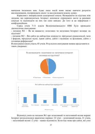 57
вивчення іноземних мов. Адже лише носій мови зможе навчити розуміти
висловлювання, підтримувати діалог та висловлювати власну думку.
Корисним є використання електронної пошти. Незважаючи на відстань між
людьми, що переписуються, Інтернет допомагає отримувати листи за раховані
секунди та відповідати на них так само швидко. До того ж ця інформація є
конфіденційною.
Серед учнів 7-11 класів Великоканівецького НВК було проведено
діагностичне опитування:
- питання №1 – Як ви вважаєте: позитивно чи негативно Інтернет впливає на
підлітків?
- питання №2 – Які сайти ви найчастіше відвідуєте: віртуальні енциклопедії, чати
і форуми, віртуальні музеї, ігрові сайти, сайти з музикою та фільмами, сайти з
готовими рефератами?
В опитуванні взяли участь 45 учнів. Результати опитування можна представити в
таких діаграмах:
Відповіді учнів на питання №1 про позитивний та негативний вплив мережі
Інтернет розподілилися практично порівно: 22 учні – позитивний вплив, 21 учень
– негативний вплив і 2 учні – важко відповісти. Коли йде мова про сайти, які учні
Як вивважаєте: позитивно чи негативно Інтернет
впливаєна підлітків?
Позитивно Негативно Важковідповісти
0
2
4
6
8
10
12
14
16
Віртуальні
енциклопедії
Чати ти форуми Віртуальні музеї ігрові сайти Сайти з музикою та
фільмами
Сайти з готовими
рефератами
Якісайти ви найчастіше відвідуєте?
Кількість учнів
 
