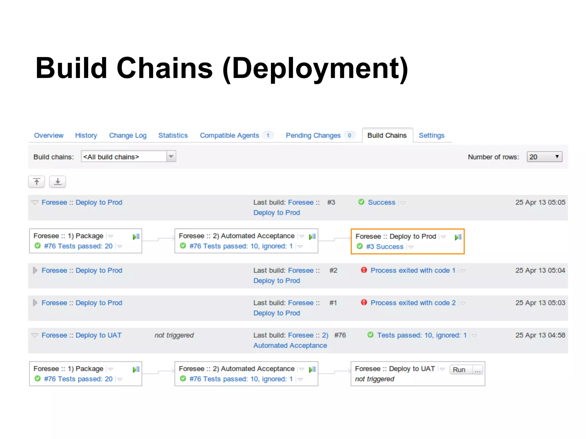 Build Chains (Deployment)
 