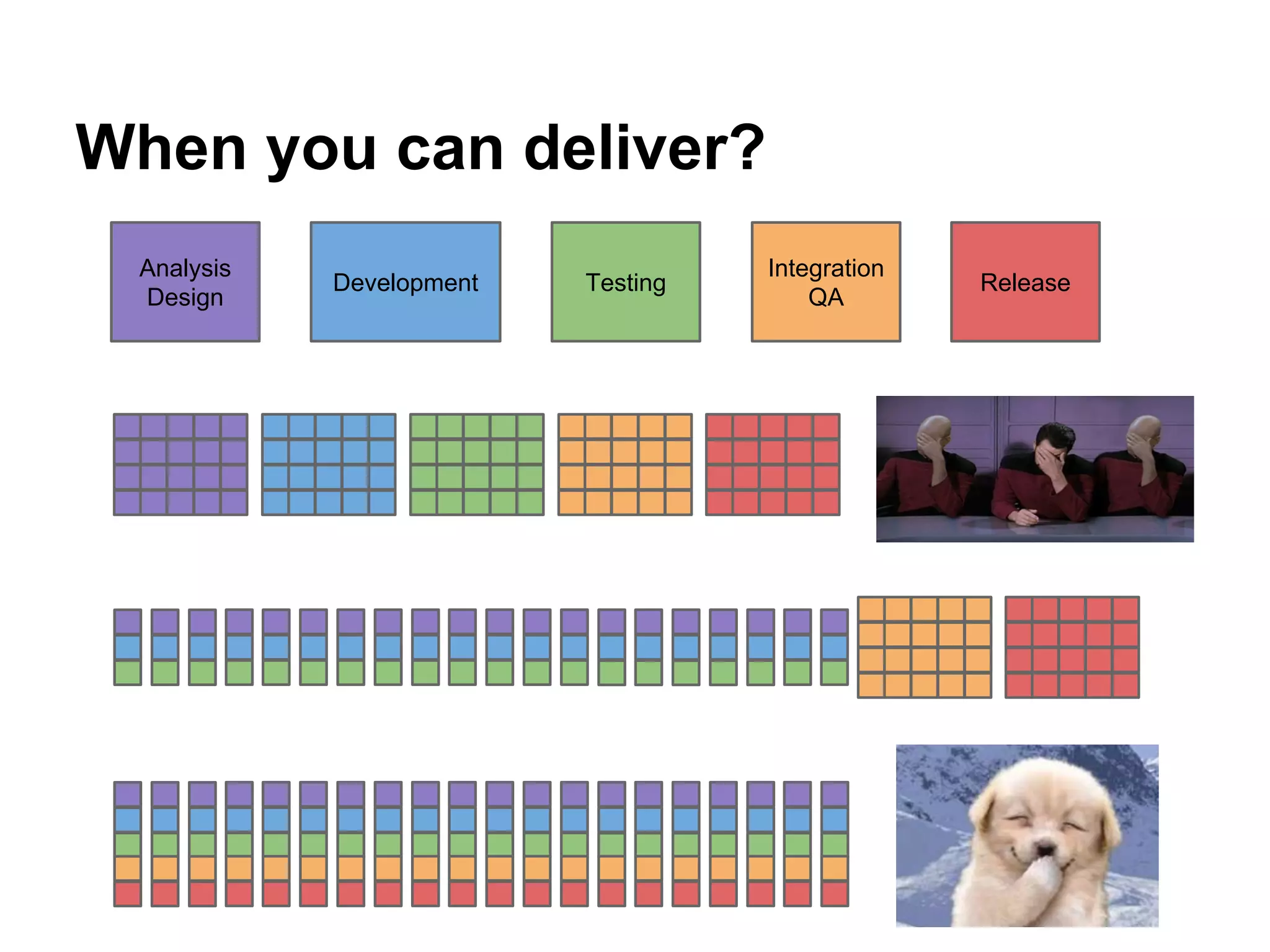 When you can deliver?
Analysis
Design
Development Testing
Integration
QA
Release
 