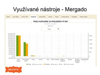 Využívané nástroje - Mergado
 
