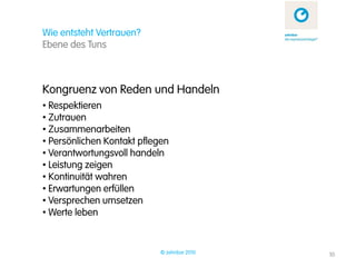 Wie entsteht Vertrauen?
Ebene des Tuns



Kongruenz von Reden und Handeln
• Respektieren
• Zutrauen
• Zusammenarbeiten
• Persönlichen Kontakt pflegen
• Verantwortungsvoll handeln
• Leistung zeigen
• Kontinuität wahren
• Erwartungen erfüllen
• Versprechen umsetzen
• Werte leben


                            © zehnbar 2010   10
 