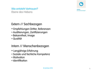 Wie entsteht Vertrauen?
Ebene des Habens



Extern // Sachbezogen
• Empfehlungen Dritter, Referenzen
• Auditierungen, Zertifizierungen
• Bekanntheit, Image
• Qualität

Intern // Menschenbezogen
• Langjährige Erfahrung
• Soziale und fachliche Kompetenz
• Motivation
• Identifikation

                             © zehnbar 2010   8
 