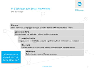In 5 Schritten zum Social Networking
        Die Strategie




        Planen
        Profil erarbeiten. Zielgruppe festlegen. Ziele für die Social Media Aktivitäten setzen

             Content is King
             Themen finden, die Mehrwert bringen und Impulse setzen

                  Kontext is Queen
                  Bei passenden Social Media Accounts registrieren, Profil einrichten und vernetzen

                      Relevanz
                      Konzentrieren Sie sich auf Ihre Themen und Zielgruppe. Nicht verzetteln.

                            Resonanz
„Einen Account              Zielerreichung messen. Planung anpassen
einzurichten ist
keine Strategie.“

                                                   © zehnbar 2010                                     17
 