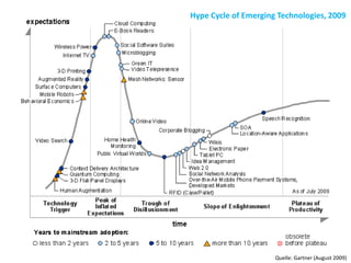 Hype Cycle of Emerging Technologies, 2009




                      Quelle: Gartner (August 2009)
 