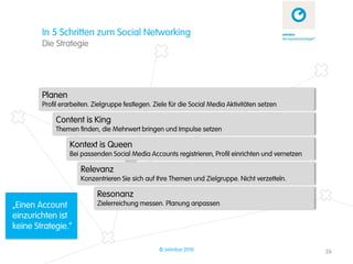 In 5 Schritten zum Social Networking
        Die Strategie




        Planen
        Profil erarbeiten. Zielgruppe festlegen. Ziele für die Social Media Aktivitäten setzen

             Content is King
             Themen finden, die Mehrwert bringen und Impulse setzen

                  Kontext is Queen
                  Bei passenden Social Media Accounts registrieren, Profil einrichten und vernetzen

                      Relevanz
                      Konzentrieren Sie sich auf Ihre Themen und Zielgruppe. Nicht verzetteln.

                            Resonanz
„Einen Account              Zielerreichung messen. Planung anpassen
einzurichten ist
keine Strategie.“

                                                  © zehnbar 2010                                      26
 