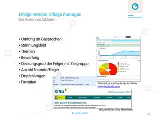 Erfolge messen, Erfolge managen
Die Resonanzfaktoren



• Umfang an Gesprächen
• Stimmungsbild
• Themen
• Bewertung
• Deckungsgrad der Folger mit Zielgruppe
• Anzahl Freunde/Folger
• Empfehlungen
• Favoriten                                    Statistiktool von Hootsuite für Twitter
                                               www.hootsuite.com




                                                Wöchentlicher Xing Newsletter
                              © zehnbar 2010                                             35
 