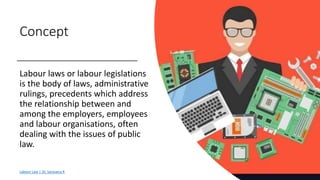 Concept
Labour laws or labour legislations
is the body of laws, administrative
rulings, precedents which address
the relationship between and
among the employers, employees
and labour organisations, often
dealing with the issues of public
law.
Labour Law | Dr. Saravana K
 