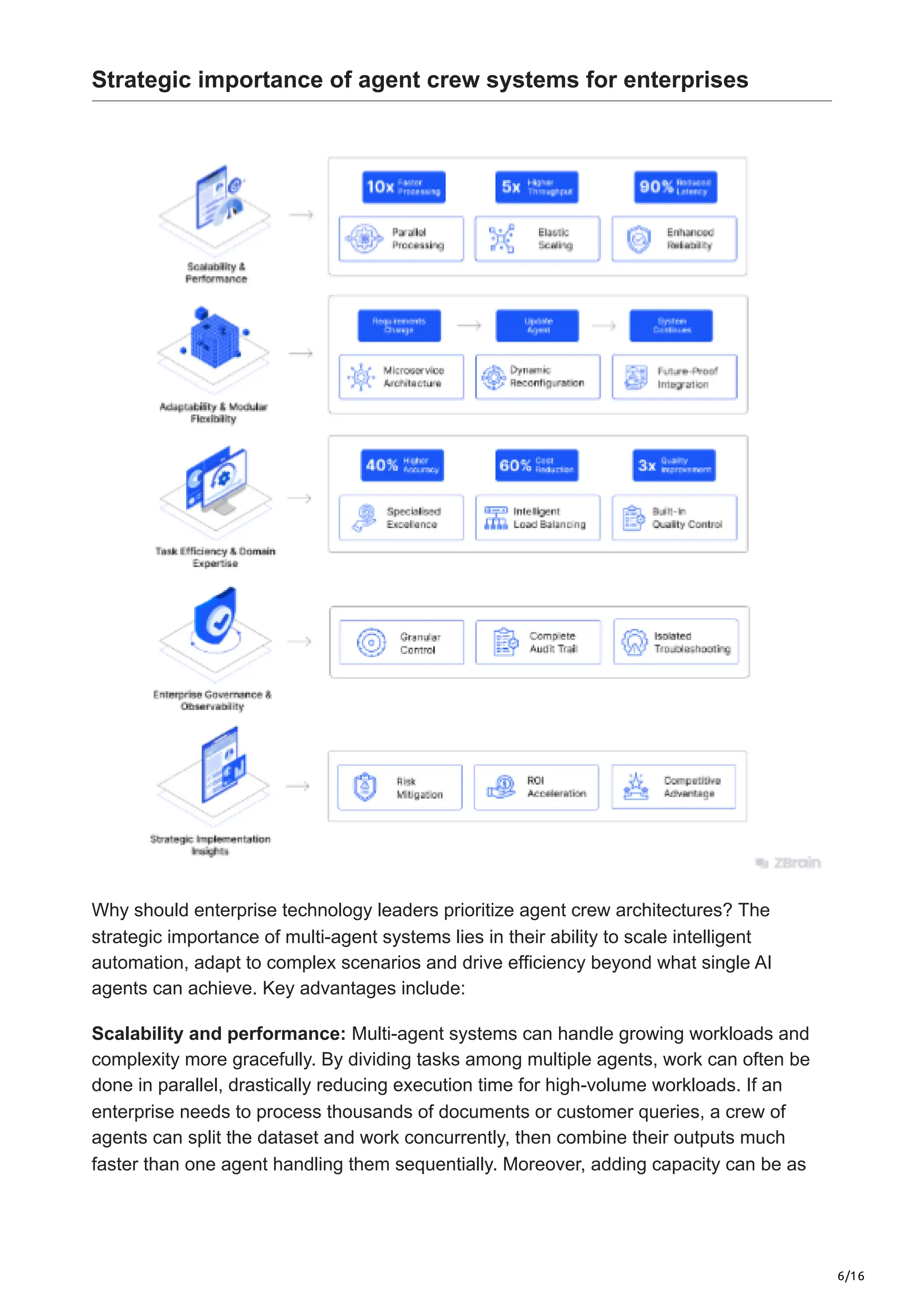 6/16
Strategic importance of agent crew systems for enterprises
Why should enterprise technology leaders prioritize agent crew architectures? The
strategic importance of multi-agent systems lies in their ability to scale intelligent
automation, adapt to complex scenarios and drive efficiency beyond what single AI
agents can achieve. Key advantages include:
Scalability and performance: Multi-agent systems can handle growing workloads and
complexity more gracefully. By dividing tasks among multiple agents, work can often be
done in parallel, drastically reducing execution time for high-volume workloads. If an
enterprise needs to process thousands of documents or customer queries, a crew of
agents can split the dataset and work concurrently, then combine their outputs much
faster than one agent handling them sequentially. Moreover, adding capacity can be as
 