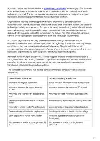 Why Most Enterprise AI Pilots Fail to Scale and How to Fix It | PDF