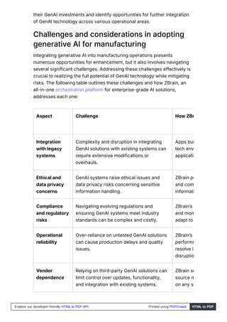 zbrain_ai_generative_ai_for_manufacturing.pdf