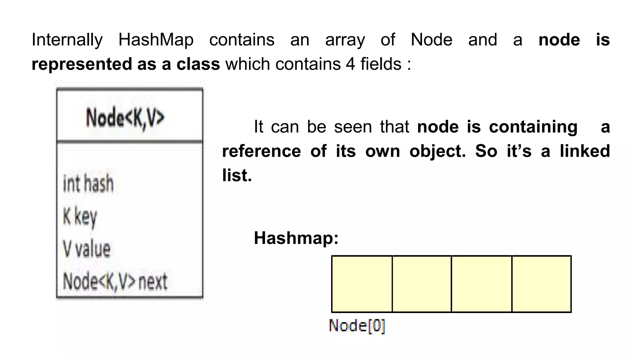 Internally HashMap contains an array of Node and a node is
represented as a class which contains 4 fields :
It can be seen that node is containing a
reference of its own object. So it’s a linked
list.
Hashmap:
 