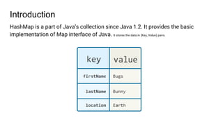 How Hashmap works internally in java | PPT