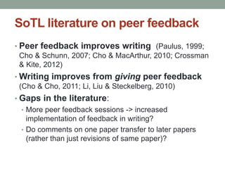 SoTL literature on peer feedback 
• Peer feedback improves writing (Paulus, 1999; 
Cho & Schunn, 2007; Cho & MacArthur, 2010; Crossman 
& Kite, 2012) 
•Writing improves from giving peer feedback 
(Cho & Cho, 2011; Li, Liu & Steckelberg, 2010) 
• Gaps in the literature: 
• More peer feedback sessions -> increased 
implementation of feedback in writing? 
• Do comments on one paper transfer to later papers 
(rather than just revisions of same paper)? 
 