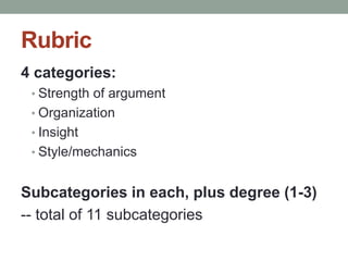 Rubric 
4 categories: 
• Strength of argument 
• Organization 
• Insight 
• Style/mechanics 
Subcategories in each, plus degree (1-3) 
-- total of 11 subcategories 
 