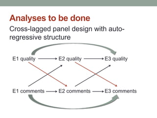 Analyses to be done 
Cross-lagged panel design with auto-regressive 
structure 
E1 quality E2 quality E3 quality 
E1 comments E2 comments E3 comments 
 