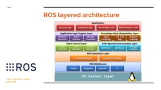 Let's build a robot with ROS - Internet of Things, Hardware & Robotics ...
