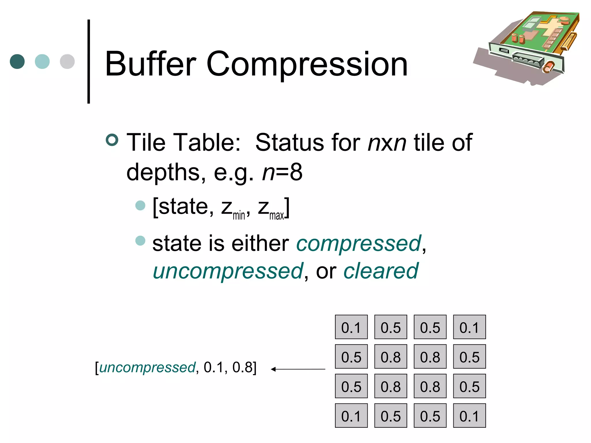 Buffer Compression
 Tile Table: Status for nxn tile of
depths, e.g. n=8
[state, zmin, zmax]
state is either compressed,
uncompressed, or cleared
0.1
0.5
0.5
0.1
0.5 0.5 0.1
0.8 0.8
0.8 0.8
0.5
0.5
0.5 0.5 0.1
[uncompressed, 0.1, 0.8]
 
