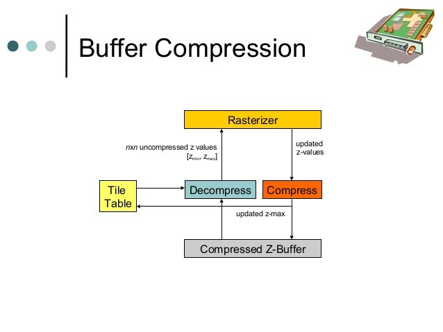Z Buffer Optimizations