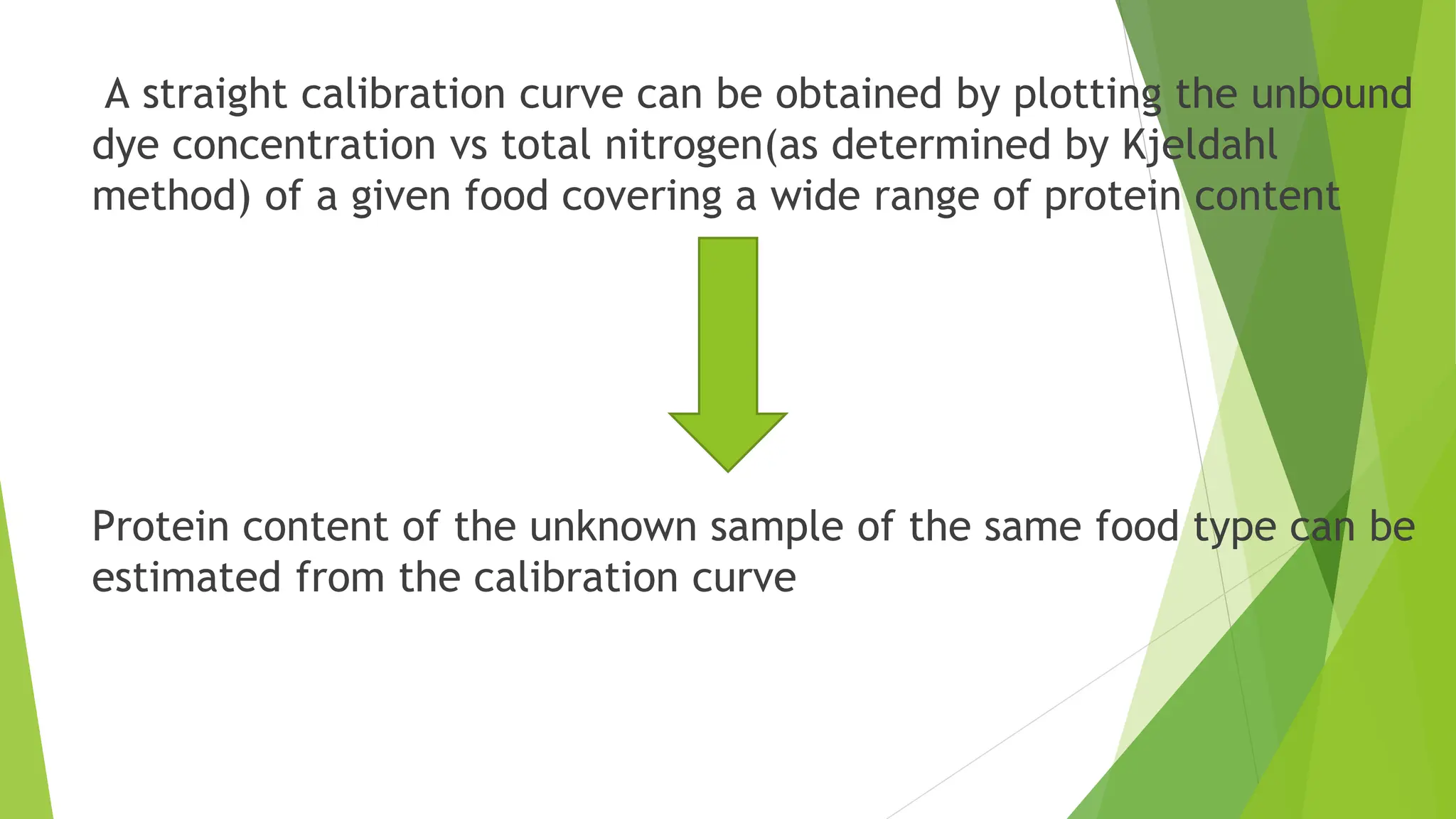 A straight calibration curve can be obtained by plotting the unbound
dye concentration vs total nitrogen(as determined by Kjeldahl
method) of a given food covering a wide range of protein content
Protein content of the unknown sample of the same food type can be
estimated from the calibration curve
 