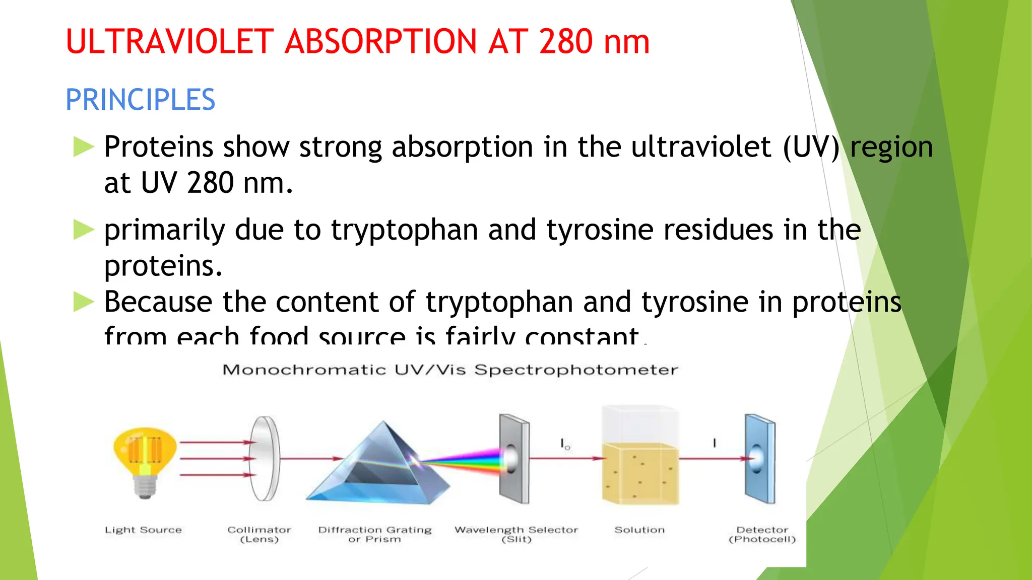 ULTRAVIOLET ABSORPTION AT 280 nm
PRINCIPLES
► Proteins show strong absorption in the ultraviolet (UV) region
at UV 280 nm.
► primarily due to tryptophan and tyrosine residues in the
proteins.
► Because the content of tryptophan and tyrosine in proteins
from each food source is fairly constant.
 
