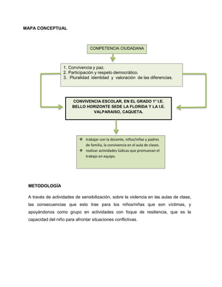 MAPA CONCEPTUAL
METODOLOGÍA
A través de actividades de sensibilización, sobre la violencia en las aulas de clase,
las consecuencias que esto trae para los niños/niñas que son víctimas, y
apoyándonos como grupo en actividades con foque de resiliencia, que es la
capacidad del niño para afrontar situaciones conflictivas.
COMPETENCIA CIUDADANA
1. Convivencia y paz.
2. Participación y respeto democrático.
3. Pluralidad identidad y valoración de las diferencias.
CONVIVENCIA ESCOLAR, EN EL GRADO 1° I.E.
BELLO HORIZONTE SEDE LA FLORIDA Y LA I.E.
VALPARAISO, CAQUETA.
 trabajar con la docente, niños/niñas y padres
de familia, la convivencia en el aula de clases.
 realizar actividades lúdicas que promuevan el
trabajo en equipo.
 