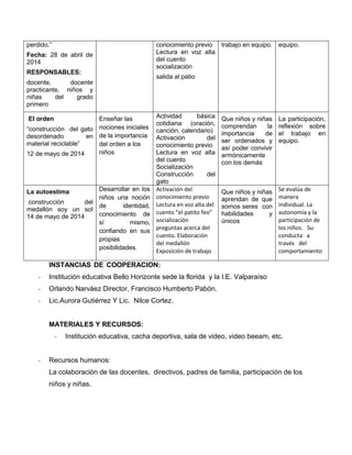 INSTANCIAS DE COOPERACION:
- Institución educativa Bello Horizonte sede la florida y la I.E. Valparaíso
- Orlando Narváez Director, Francisco Humberto Pabón.
- Lic.Aurora Gutiérrez Y Lic. Nilce Cortez.
MATERIALES Y RECURSOS:
- Institución educativa, cacha deportiva, sala de video, video beeam, etc.
- Recursos humanos:
La colaboración de las docentes, directivos, padres de familia, participación de los
niños y niñas.
perdido.”
Fecha: 28 de abril de
2014
RESPONSABLES:
docente, docente
practicante, niños y
niñas del grado
primero
conocimiento previo
Lectura en voz alta
del cuento
socialización
salida al patio
trabajo en equipo. equipo.
El orden
“construcción del gato
desordenado en
material reciclable”
12 de mayo de 2014
Enseñar las
nociones iniciales
de la importancia
del orden a los
niños
Actividad básica
cotidiana (oración,
canción, calendario)
Activación del
conocimiento previo
Lectura en voz alta
del cuento
Socialización
Construcción del
gato
Que niños y niñas
comprendan la
importancia de
ser ordenados y
así poder convivir
armónicamente
con los demás
La participación,
reflexión sobre
el trabajo en
equipo.
La autoestima
construcción del
medallón soy un sol
14 de mayo de 2014
Desarrollar en los
niños una noción
de identidad,
conocimiento de
sí mismo,
confiando en sus
propias
posibilidades.
Activación del
conocimiento previo
Lectura en voz alta del
cuento “el patito feo”
socialización
preguntas acerca del
cuento. Elaboración
del medallón
Exposición de trabajo
Que niños y niñas
aprendan de que
somos seres con
habilidades y
únicos
Se evalúa de
manera
individual. La
autonomía y la
participación de
los niños. Su
conducta a
través del
comportamiento
 