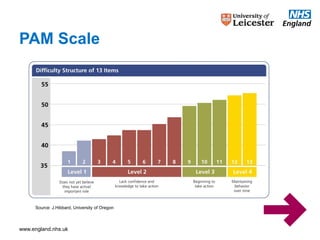 Pam Questionnaire.pdf Pam Patient Activation Scale: Pam 13 Pdf Gratuit – PNJHGF