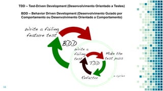 16
TDD – Test-Driven Development (Desenvolvimento Orientado a Testes)
BDD – Behavior Driven Development (Desenvolvimento Guiado por
Comportamento ou Desenvolvimento Orientado a Comportamento)
 