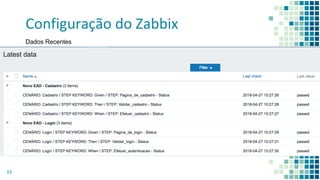 Configuração do Zabbix
33
Dados Recentes
 