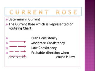  Determining Current
 The Current Rose which is Represented on
Routeing Chart.
 High Consistency
 Moderate Consistency
 Low Consistency
 Probable direction when
observation count is low
 